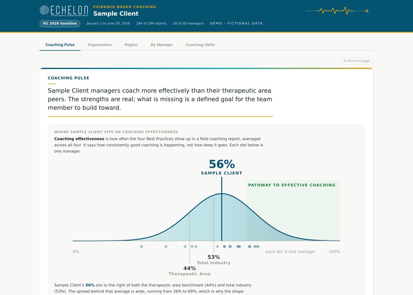 The Coaching Pulse view of the demo dashboard